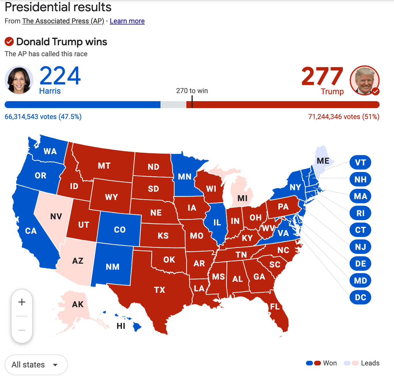 2024 election results